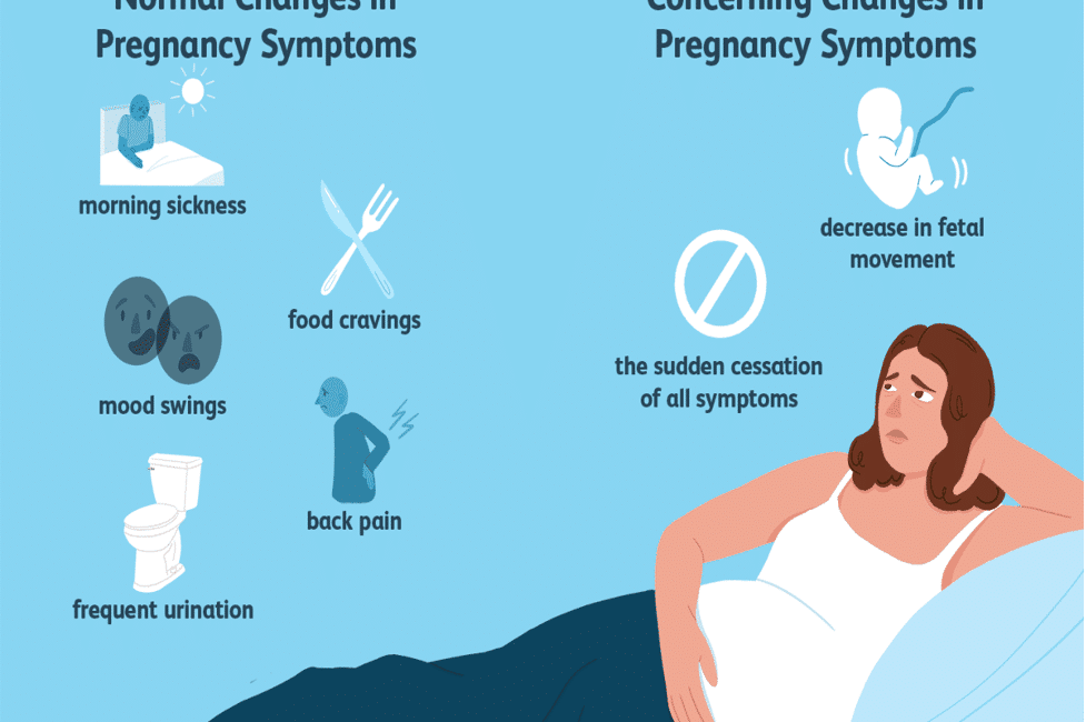 Can You See Pregnancy Symptoms After 2 Days?